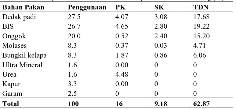 Tabel 7. Susunan pakan penelitian berdasarkan persentase bahan kering  (%). Bahan pakan                                              P0                       P1                   P2 