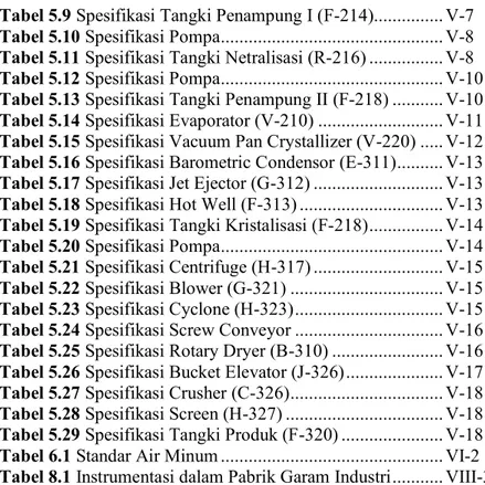 Tabel 5.13 Spesifikasi Tangki Penampung II (F-218) ........... V-10  Tabel 5.14 Spesifikasi Evaporator (V-210) ..........................