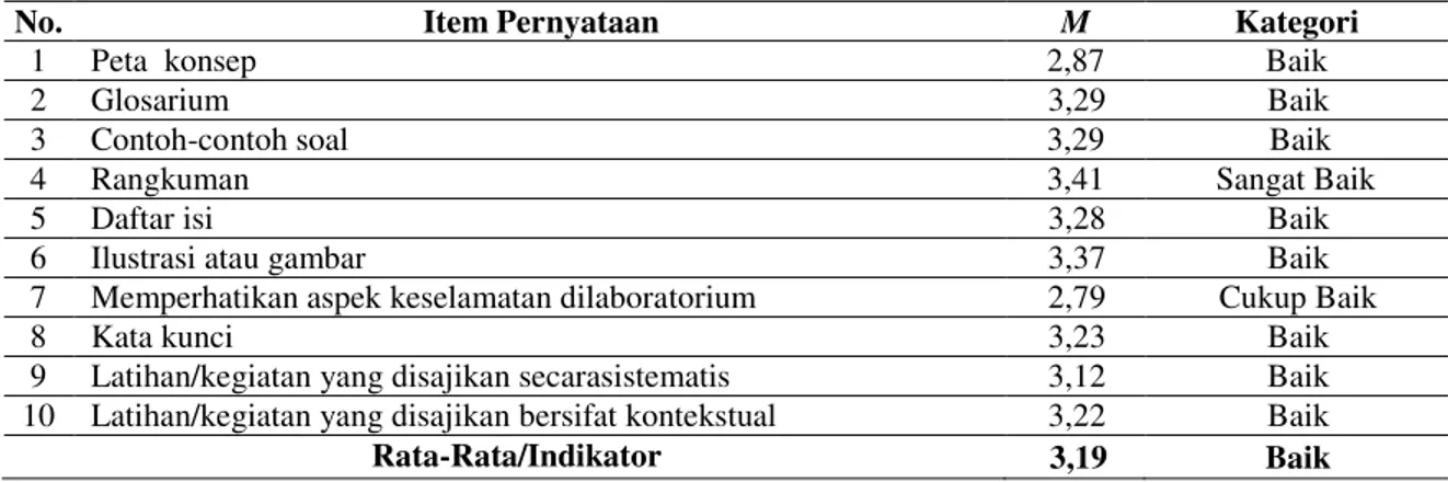 Tabel  7.  Persepsi  Siswa  SMP  Kelas  VII  Kota  Pekanbaru  Terhadap  Kualitas  Buku  Teks  Pelajaran  IPA  Berbasis  Kurikulum  2013  untuk  SMP/MTs  Kelas  VII  Terbitan  Kemendikbud pada Indikator Penyajian Materi 