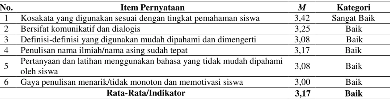 Tabel 3. Persepsi Guru IPA SMP Kota Pekanbaru Terhadap Kualitas Buku Teks Pelajaran  IPA Berbasis Kurikulum 2013 untuk SMP/MTs Kelas VII Terbitan Kemendikbud  pada Indikator Kebahasaan 