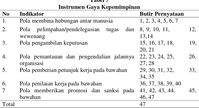 Tabel 7 Instrumen Gaya Kepemimpinan 