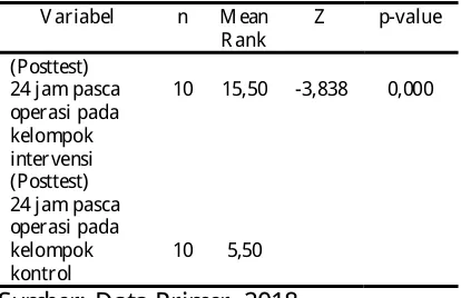 Tabel 5 Hasil Analisis Pretest-Posttest Peristaltik Usus Responden K elompok Intervensi 