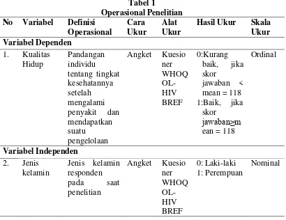 Tabel 1 Operasional Penelitian 