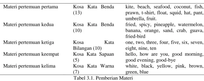 Tabel 3.1. Pemberian Materi 