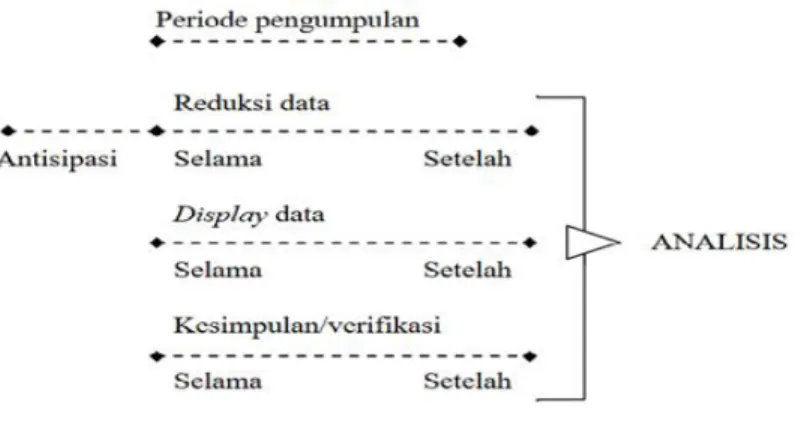Gambar 3. Komponen Data Analisa