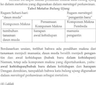 Tabel Metafor Bulung Ujung 