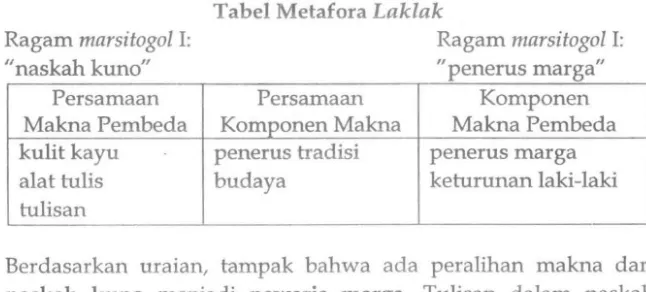 Tabel Metafora Laklak 