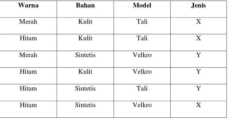 Tabel 2.1 Contoh Dataset Perhitungan Naïve Bayes Classifier 