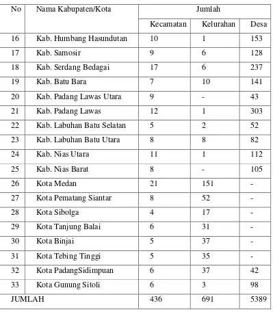 Tabel 3.1 Nama dan Jumlah per Kabupaten lanjutan 