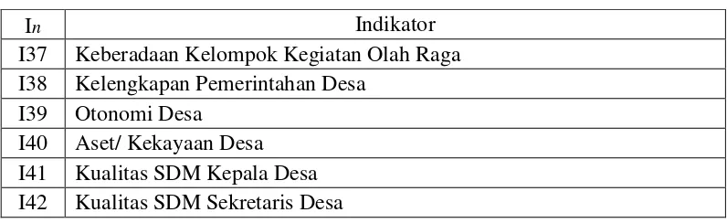 METODOLOGI PENELITIAN - TESIS – TE142599 PENENTUAN INDIKATOR PRIORITAS ...