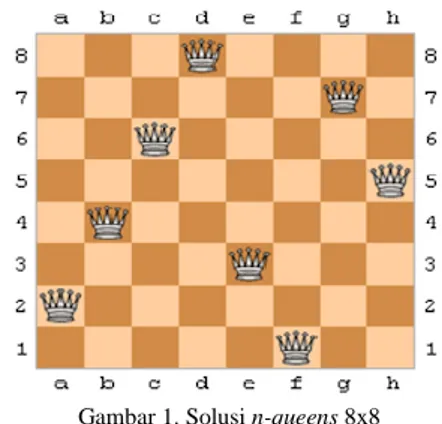 Gambar 1. Solusi n-queens 8x8 