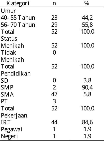 Tabel 2 Berdasarkan Distribusi Responden Dukungan K eluarga Dukungan K eluarga n 