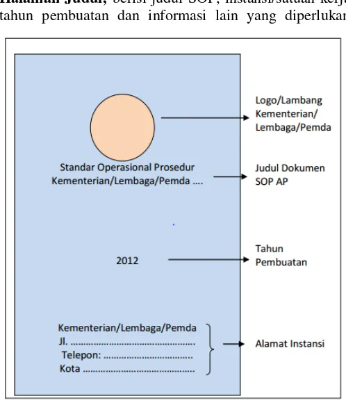 Gambar 2.3 Halaman Judul sebuah Dokumen SOP 