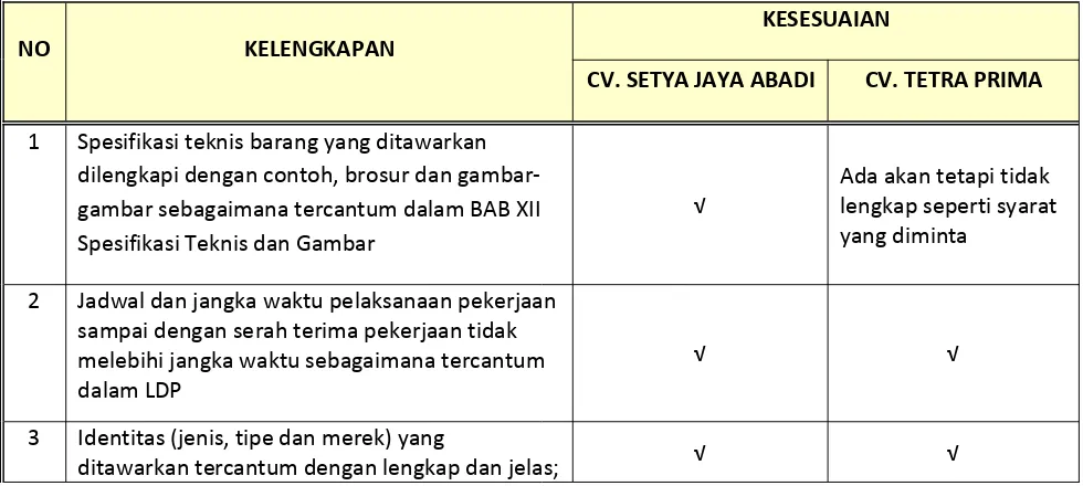 gambar sebagaimana tercantum dalam BAB XII