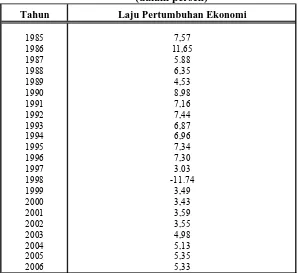 Tabel 4.2 Pertumbuhan Ekonomi Jawa Tengah Tahun 1985 s/d 2006  