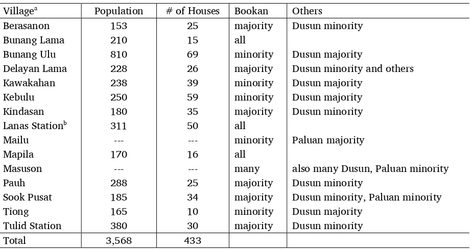 Table 1. Bookan villages according to the findings from the Language Mapping tool 