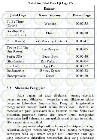 Tabel 5-4. Tabel Data Uji Lagu (2)