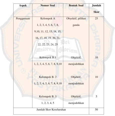 Tabel 1 