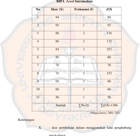 Tabel 4 