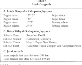 Tabel 7 Letak Geografis 
