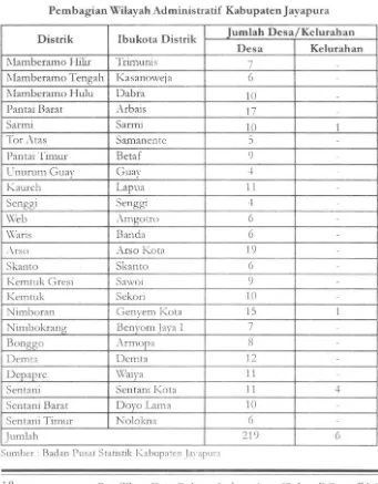 Tabel 8 Pembagian Wilayah Administratif Kabupaten Jayapura 