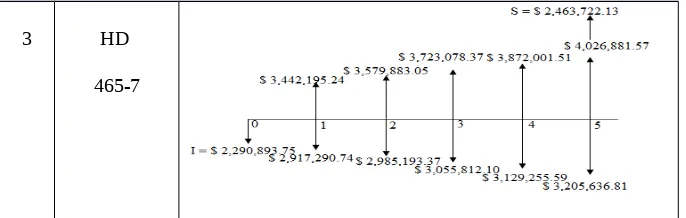 Gambar 1. Cash Flow PC 1800-6 