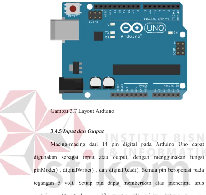 Gambar 3.7 Layout Arduino 3.4.5 Input dan Output