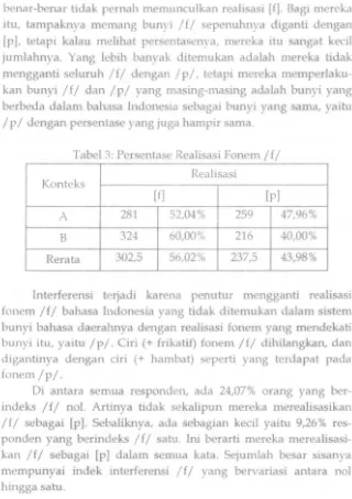 Tabel 3: Persentase Realisasi Fonem /f/ 