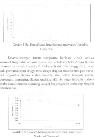Grafik 5.Se: Stratifikasi Interferensi menurut Variabel 