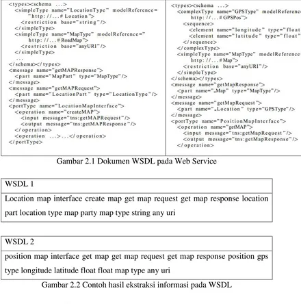 Gambar 2.1 Dokumen WSDL pada Web Service 