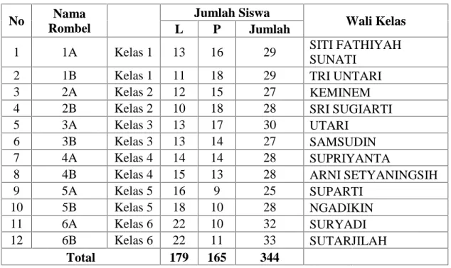 Tabel 4. Jumlah Siswa SD N 4 Wates tahun 2013/2014