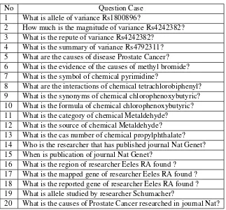 Tabel 3.1: Question Test Case List