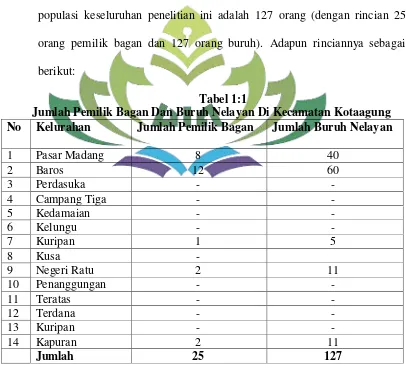 Tabel 1:1 Jumlah Pemilik Bagan Dan Buruh Nelayan Di Kecamatan Kotaagung  