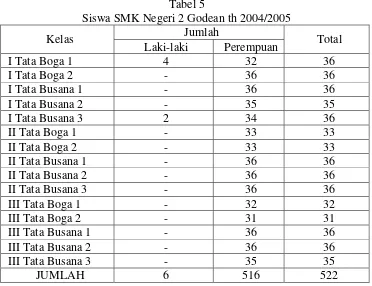 Tabel 5 Siswa SMK Negeri 2 Godean th 2004/2005 