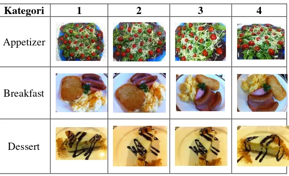 Tabel 3.2 Citra Makanan 