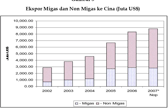 Gambar 3 