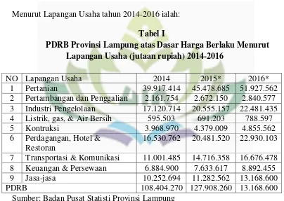 Tabel I PDRB Provinsi Lampung atas Dasar Harga Berlaku Menurut 