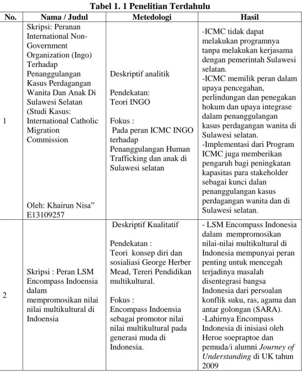 Tabel 1. 1 Penelitian Terdahulu 