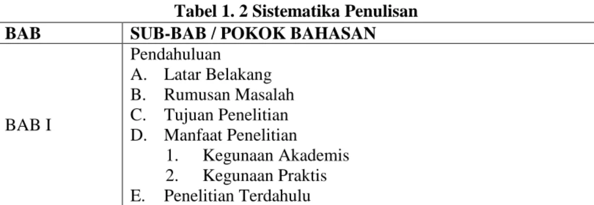 Tabel 1. 2 Sistematika Penulisan 