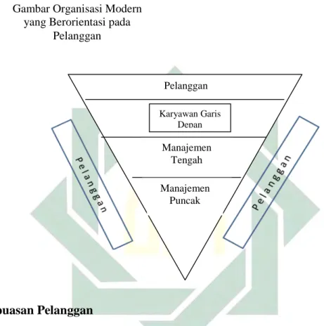 Gambar Organisasi Modern  yang Berorientasi pada 