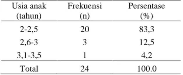 Tabel  5.1 Distribusi frekuensi  responden berdasarkan  usia  anak  di  PAUD  Permata  Bunda RW 01 Desa Jati Selatan 1 Sidoarjo, Maret 2014.