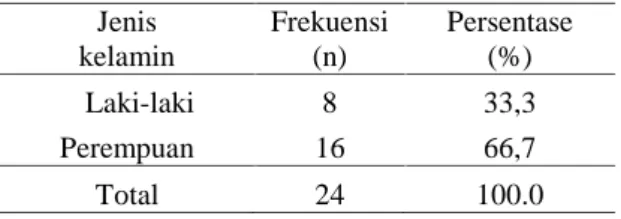Tabel  5.4 Distribusi  frekuensi  responden berdasarkan  tingkat  pendidikan  di  PAUD  Permata Bunda RW 01 Desa Jati Selatan 1 Sidoarjo, Maret 2014