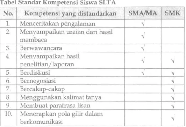 Tabel Standar Kompetensi Siswa SLT A 