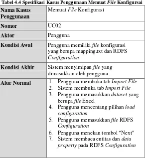 Tabel 4.4 Spesifikasi Kasus Penggunaan Memuat File Konfigursai 