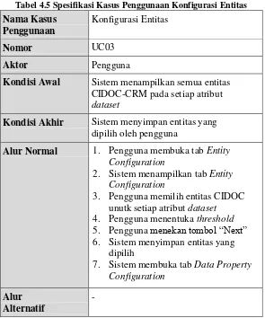Tabel 4.5 Spesifikasi Kasus Penggunaan Konfigurasi Entitas 