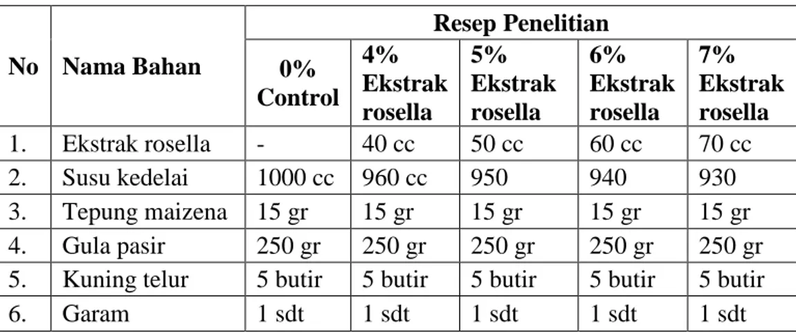 Tabel 1. Resep Es Krim Rosella Susu Kedelai.