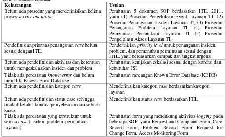 Table 5.  Skenario dan Hasil Pengujian SOP 