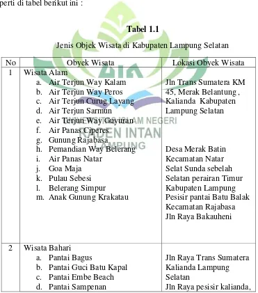 Tabel 1.1 Jenis Objek Wisata di Kabupaten Lampung Selatan 