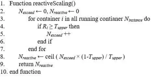 Gambar 2.1: Pseudocode Algoritma Reactive Model 
