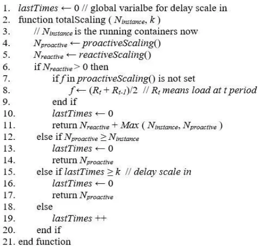 Gambar 2.2: Pseudocode Algoritma Skala 